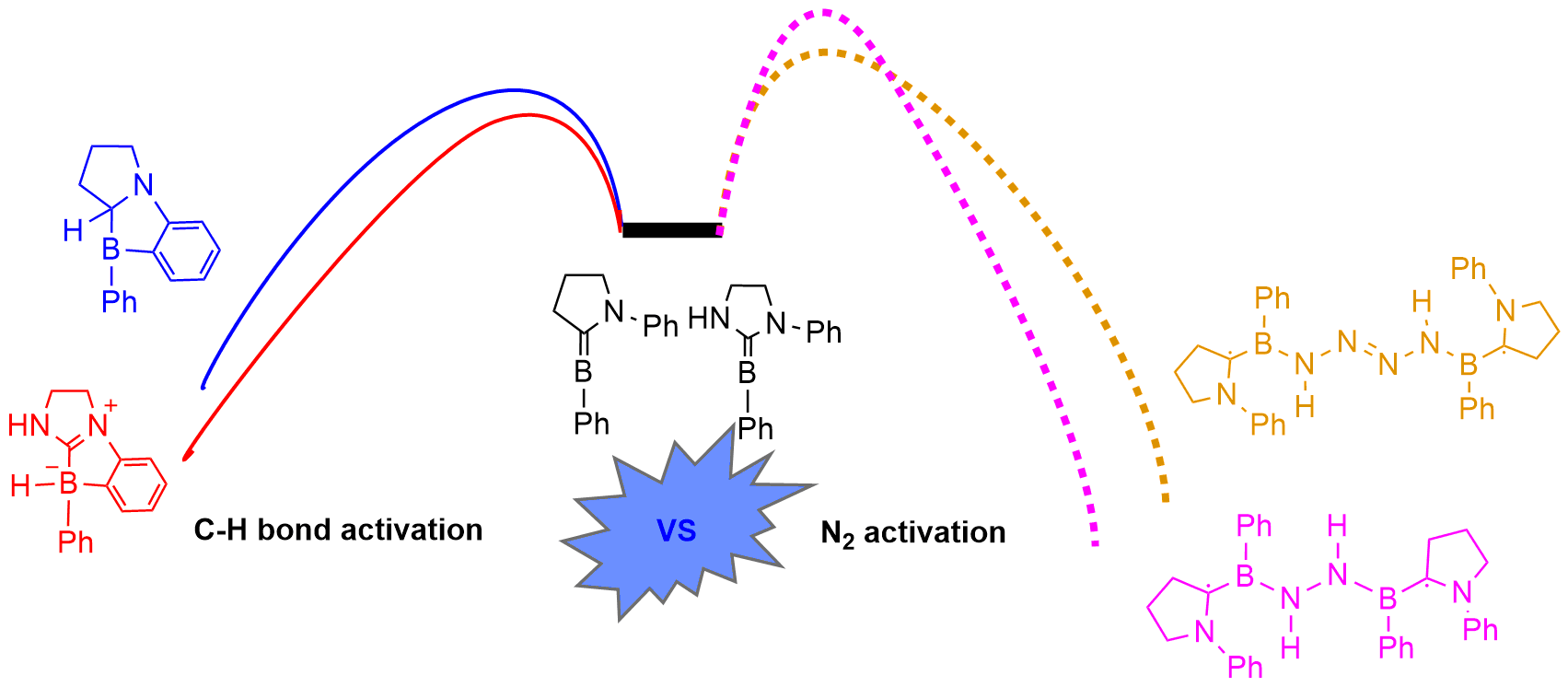 Phosphine-Stabilized Germylidenylpnictinidenes as Synthetic