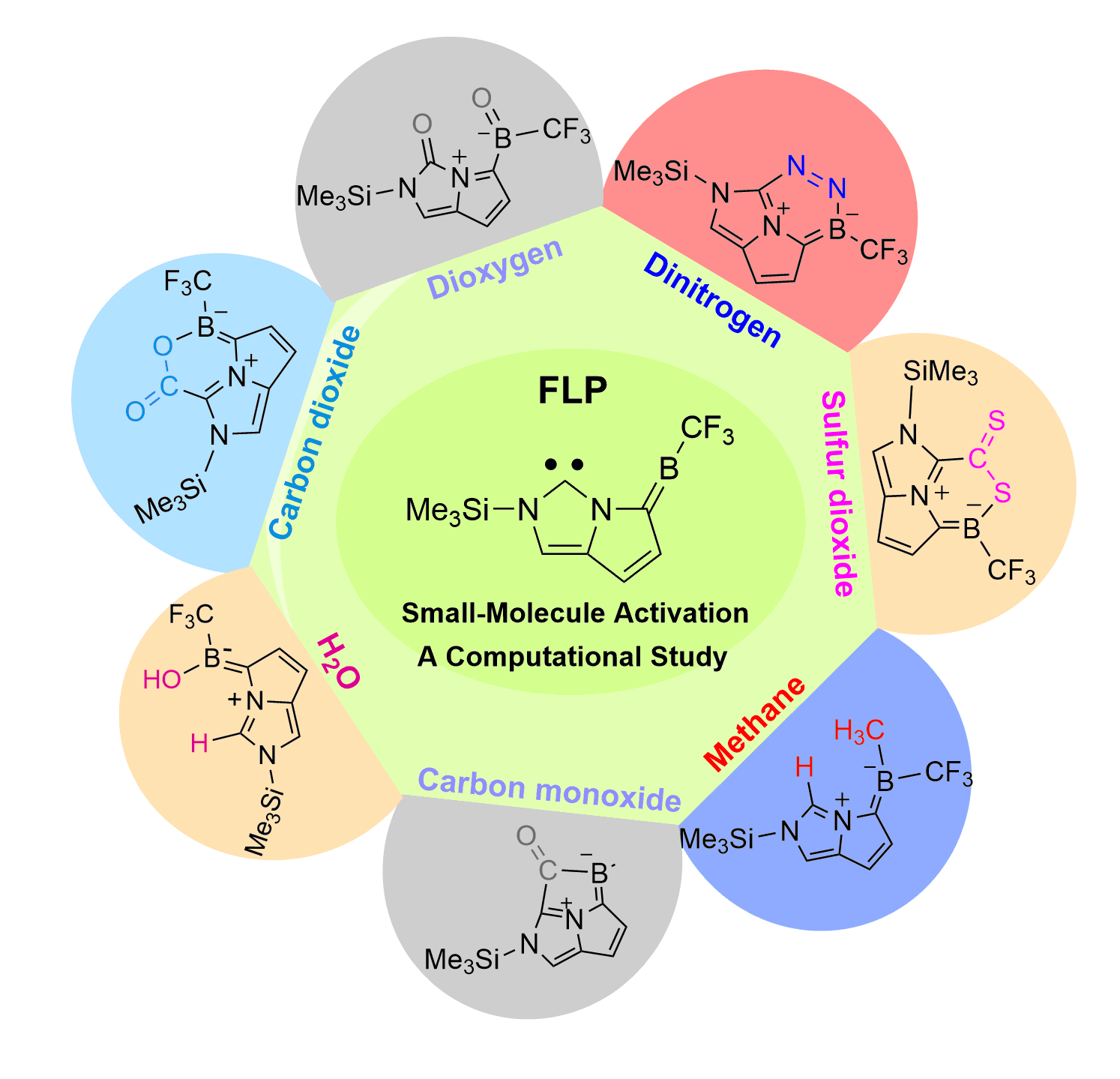 Phosphine-Stabilized Germylidenylpnictinidenes as Synthetic